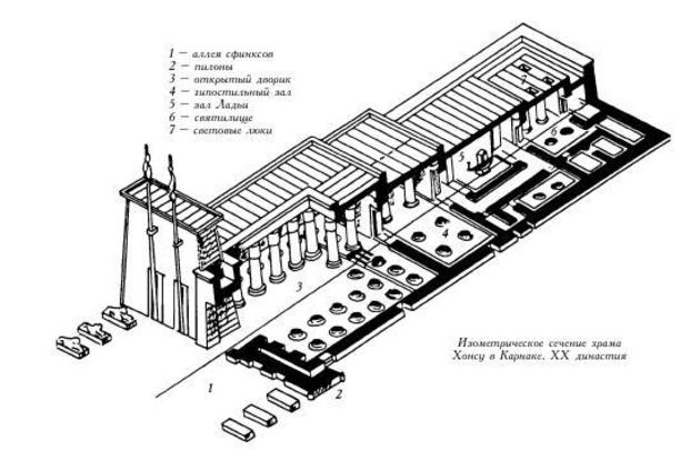 Храм амона в карнаке план